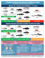 guide-to-eating-fish-ca
